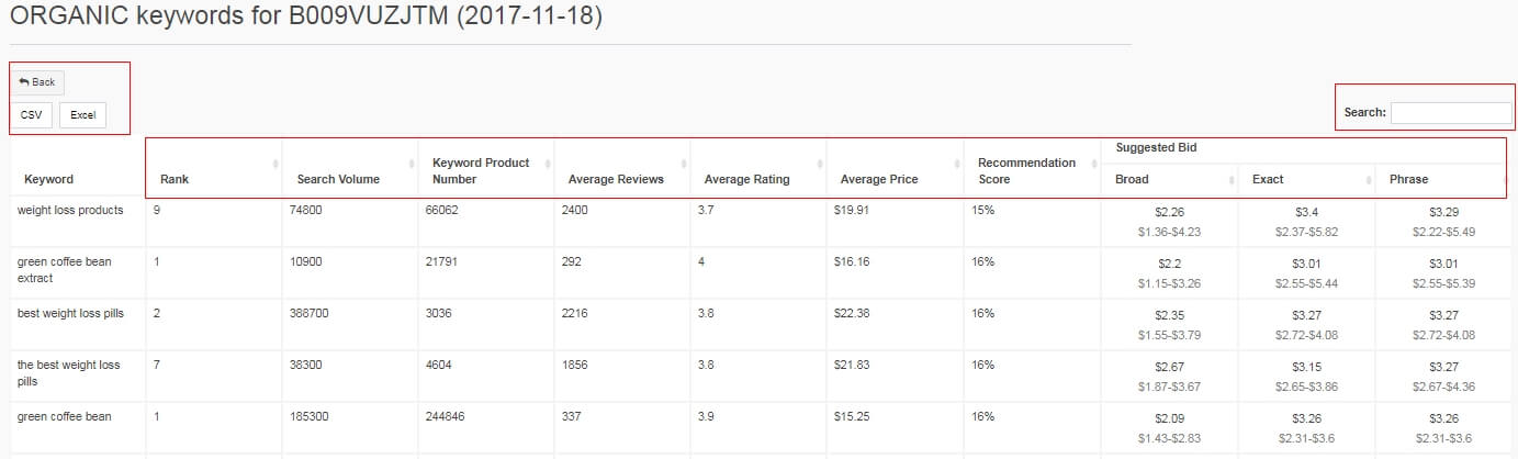 keyword finder search volume