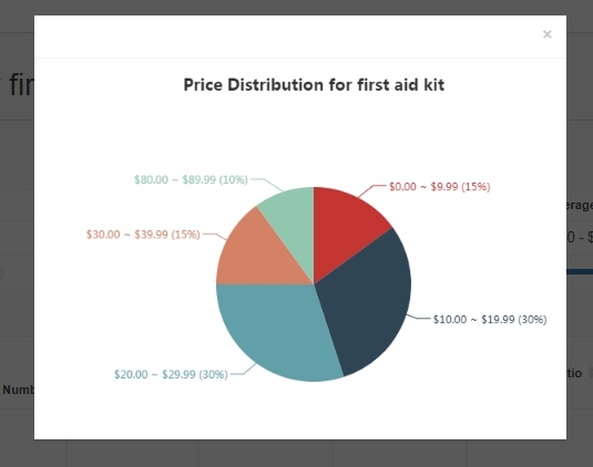 price distribution amazon keyword