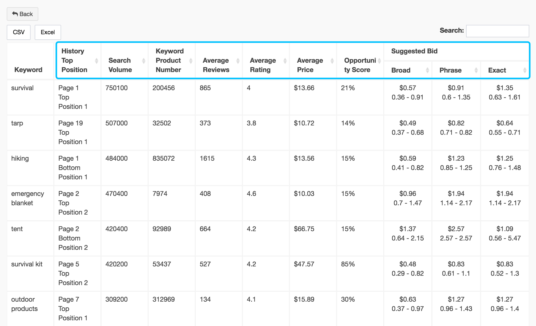 amzdatastudio ppc keyword finder tool