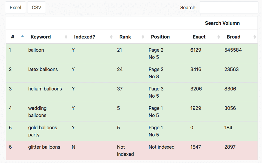 keyword ranking free checker